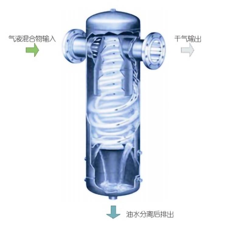 旋風(fēng)式汽水分離器的產(chǎn)品說(shuō)明嘉碩環(huán)保